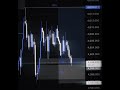Trading AuRa #trading #currencytrading #liquidity #forex #currencyexchange