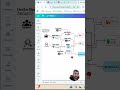 Devsecops Project | AWS EKS | Microservices