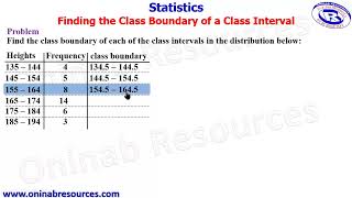 Class Boundary of a Class Interval of Grouped Data