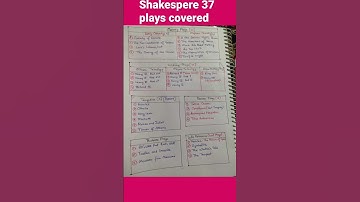 William Shakespeare 37 plays #short#shakespeare#shortsvideo#