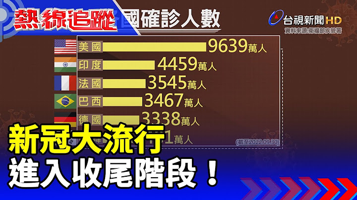 新冠大流行 进入收尾阶段!【热线追踪】 - 天天要闻