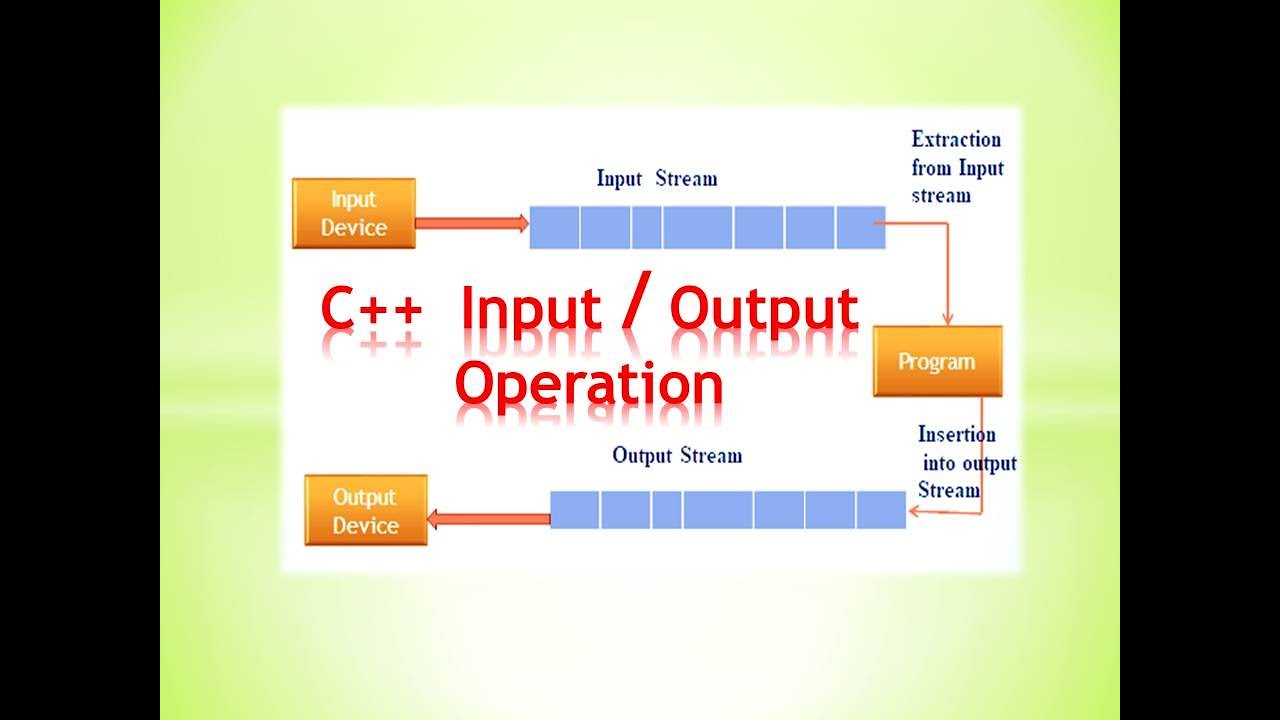 C++ Input -Output Operation - YouTube