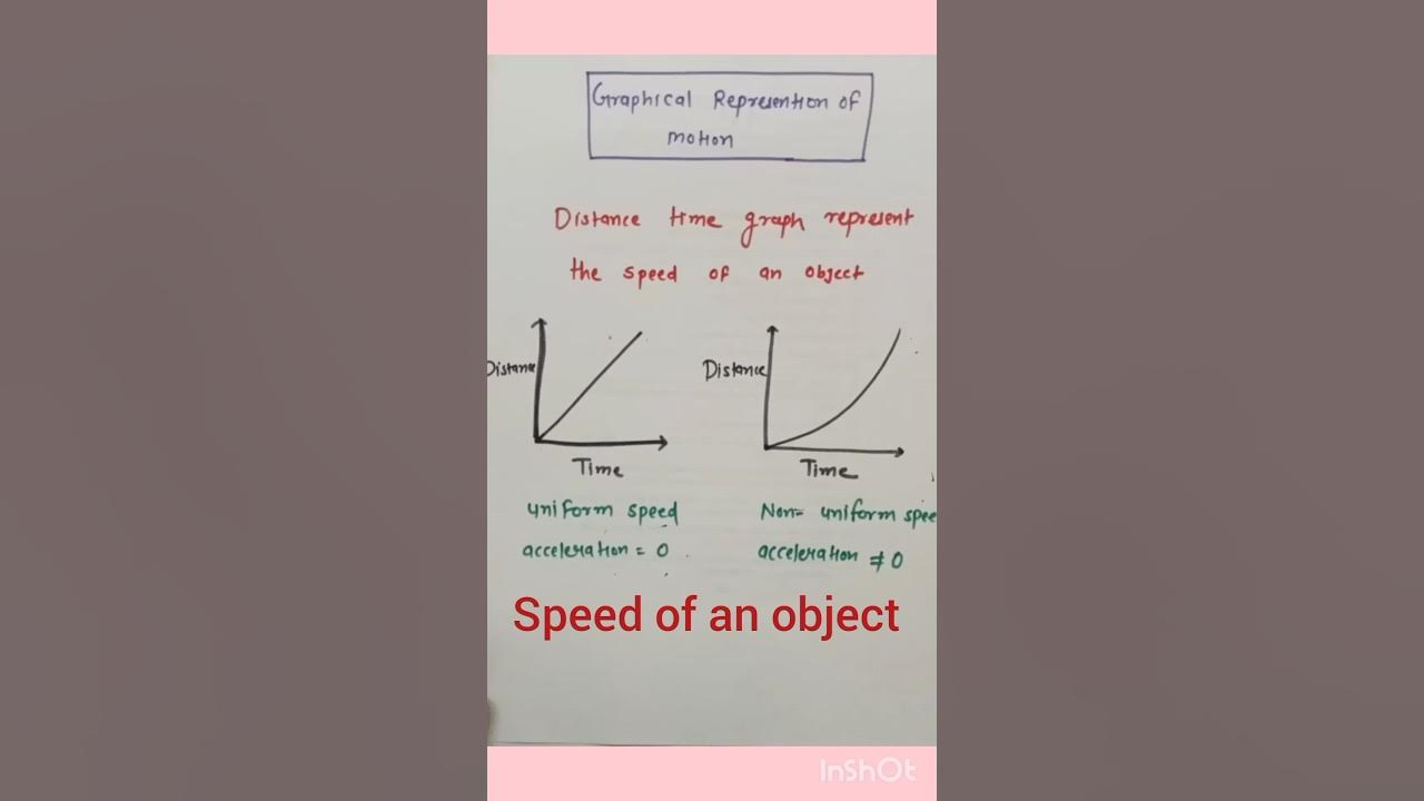 speed-of-an-object-uniform-and-nonuniform-motion-physics-class-9
