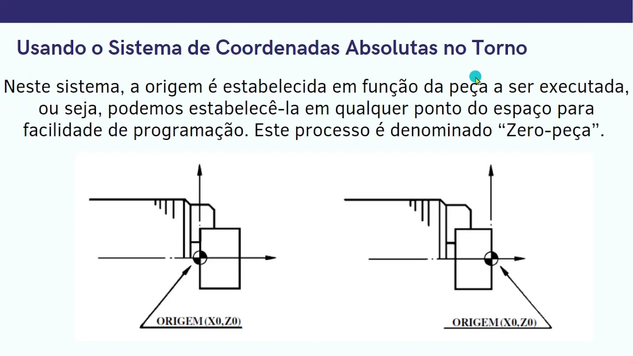 CNC: Torno CNC - Posicionamento dos eixos X eZ, Torre traseira e dianteira, Coordenadas absolutas.
