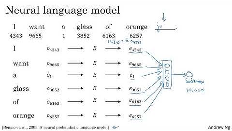 Learning word embeddings - Sequence Models