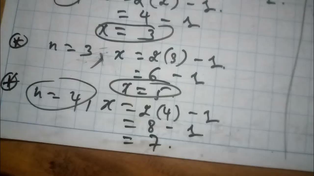 Methods of describing a set youtube