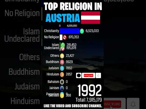 Top Religion in