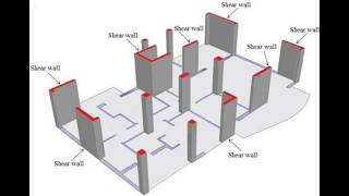 What is a Shear Wall?