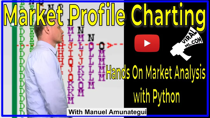 Price Action Through Market Profile - Hands-On Market Analysis with Python