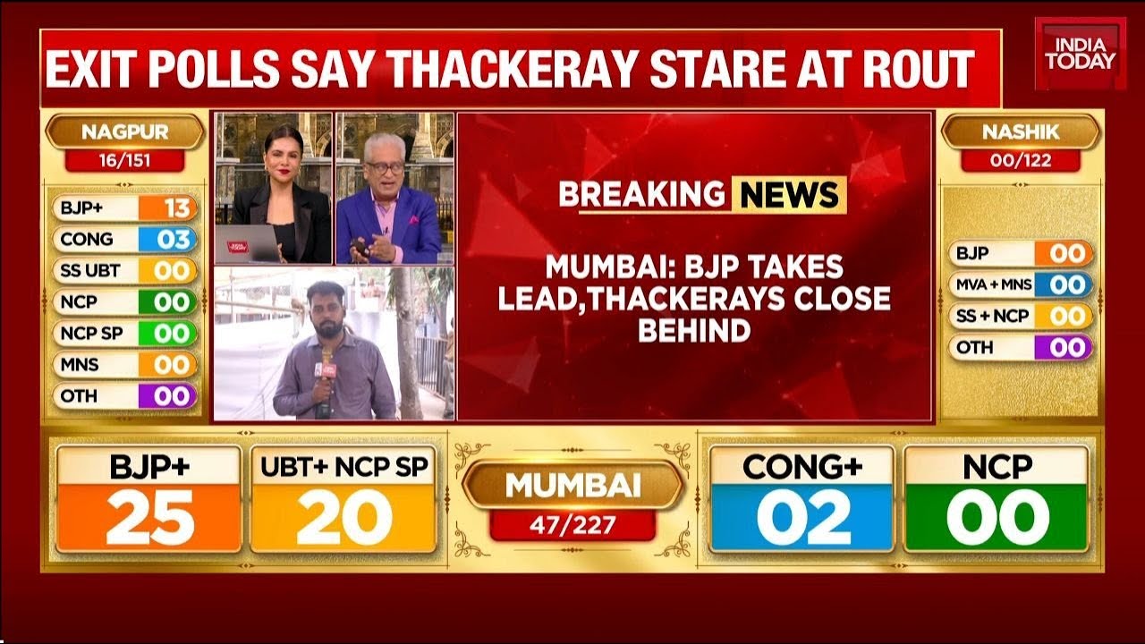 Mumbai BMC Election 2026 Result: BJP Takes Early Lead Over UBT Sena In Mumbai BMC Polls |India Today