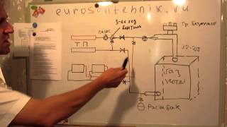 Как подключить газовый котел