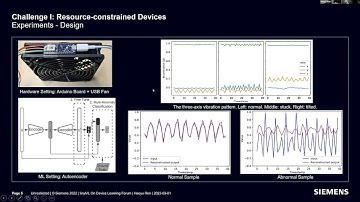 tinyML On Device Learning Forum - Haoyu Ren: TinyML ODL in industrial IoT
