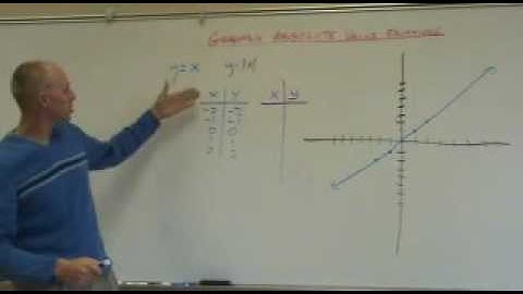 Alg 2 Graphing Absolute Value Equations