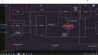 Coding Stream Friday 07/07/2023 | ACSIL Sierra Chart | C++