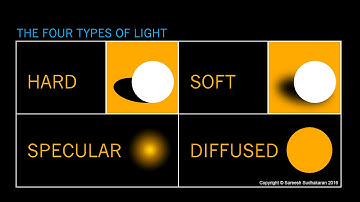 What is Hard Light, Soft Light and Diffused light?