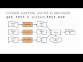 Compiling, assembling, and linking