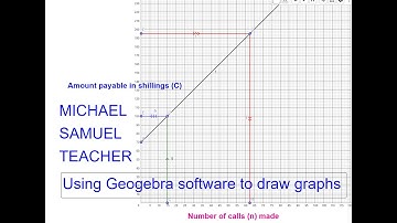 drawing graphs using Geogebra classic software