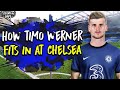 How Timo Werner Will Fit into Frank Lampard’s Chelsea | Starting XI, Formation & Tactics