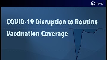 IHME | Research Study | Disruptions to Routine Childhood Vaccines During the COVID-19 Pandemic