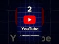 Les moteurs de recherches les plus utilisés dans le monde 🌍 #web  #google  #youtube