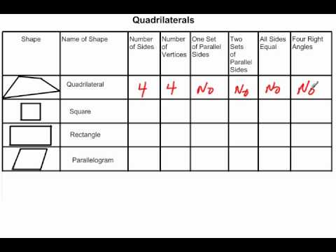 3rd Grade - Learning Geometric Shapes - YouTube