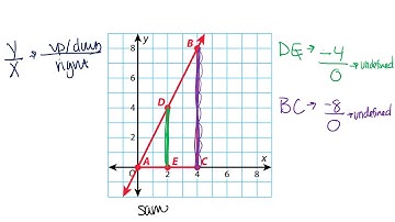 Slope of Similar Triangles Instructional Video
