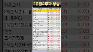 10월4주차 상승률 상위섹터 #재테크 #주식 #STOCK #Fintech