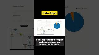 KNIME #Shorts - Data Apps screenshot 3