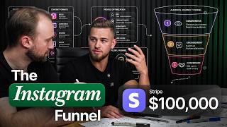Watch Me LIVE Scale a $600k/mo Instagram Funnel to $1M/mo
