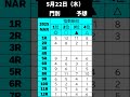 【予想】門別競馬　2025年5月22日（木）#門別競馬　#門別　#地方競馬　#nar