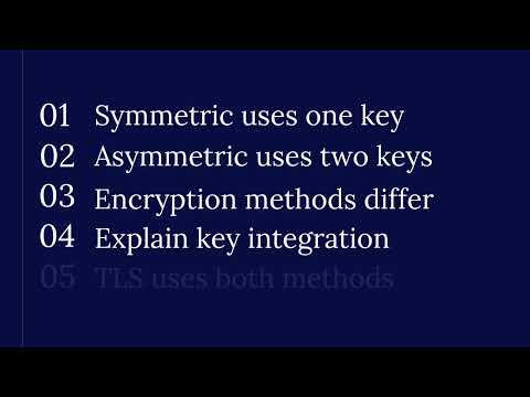 Cryptography - Assignment Discussion