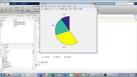 Plotting pie-chart in matlab