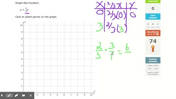 IXL | Graph a proportional relationship from an equation | 7th grade math