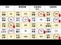 2026/06/04 玻璃基板   +GWA操作教學