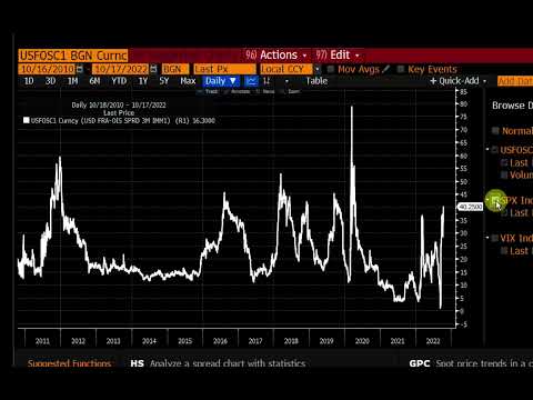 The Decline In The S&P 500 May Not Be Over