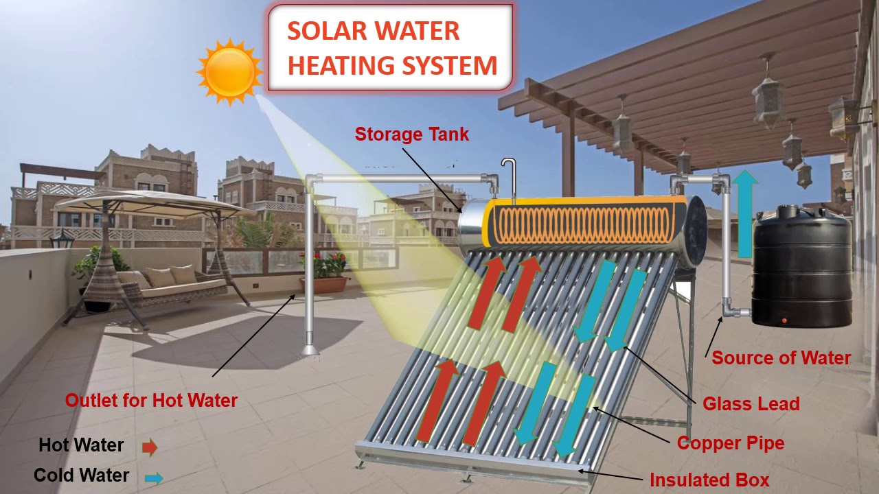 Lobel Solar Water Heater - Solar ETC #solarwaterheater #heater #waterheater  #solarenergy #solarpower - YouTube