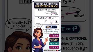 Calculate the New Frequency When Tension Doubles in Circular Motion #jee #reneet2026