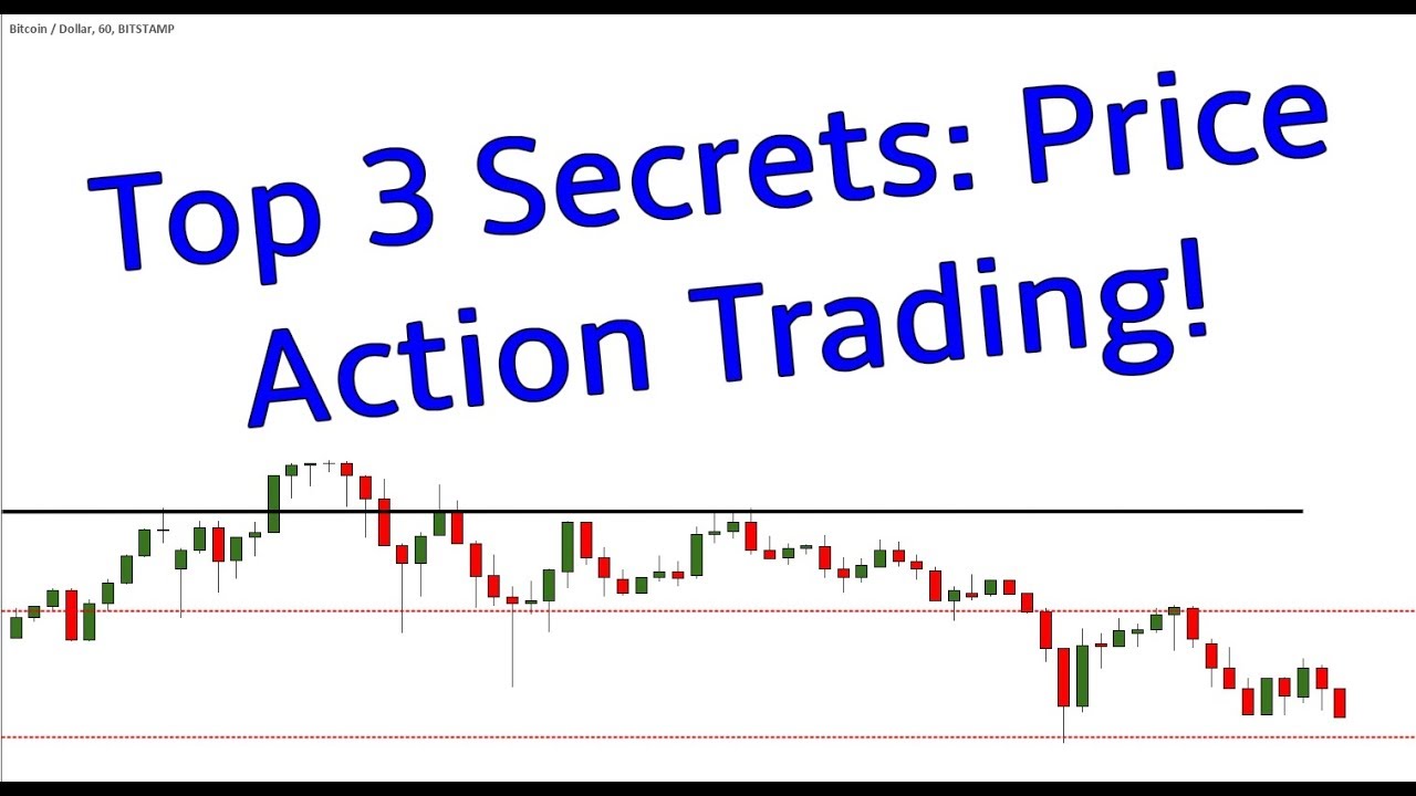 Top 3 Secrets Price Action Trading Very Important - 