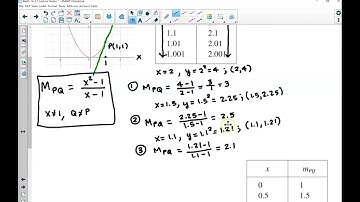 2.1 The Tangent and Velocity Problems