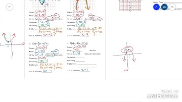 Algebra 2 Attributes of Quadratic Functions