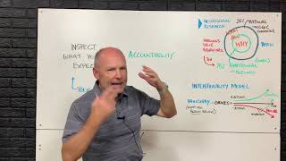 Day 208 Covid-19 Detour - “More Effective ACCOUNTABILITY...” - Monday, October 12, 2020