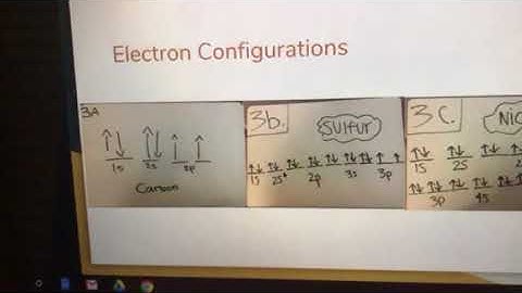 Electron configuration project