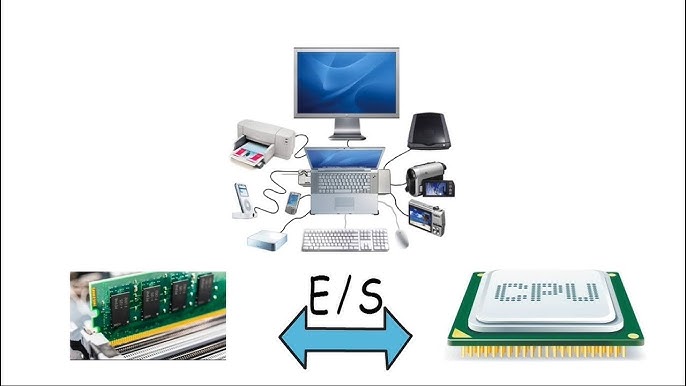 Sistema de Entrada y Salida