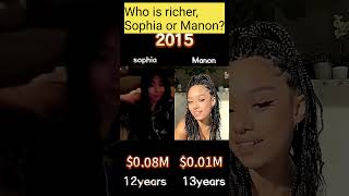 Famous Compare Sophia and Manon Net Worth #networth #networthcomparison #usa #foryou #fyp #networth Net Worth