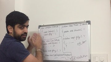 Interface Segregation Principle | ISP in Solid principles