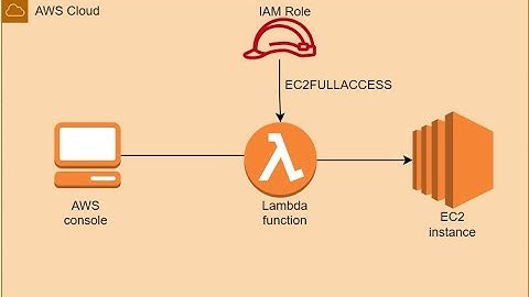 How to Launch an EC2 Instance Using AWS Lambda Function