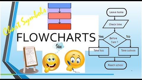 Pseudocode Development - Flowchart Representation