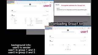 File Sharing Application Based on Blockchain and Distributed Storage