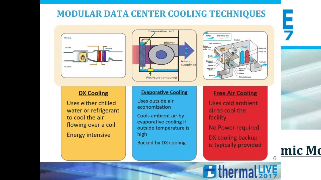 Thermodynamic Magic Enables Cooling without Energy Consumption