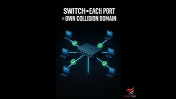 Hub vs Switch ExplainatioMicrosegmentation in Action #networktools #netconnect #ciscoswitch
